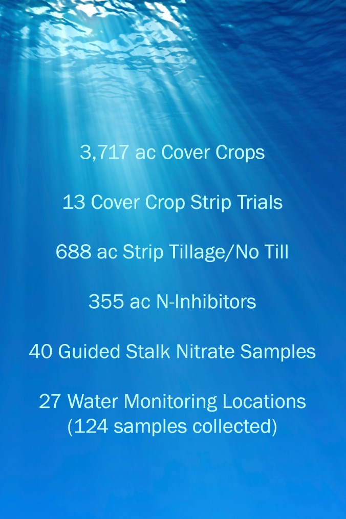 Year1PracticesInstalled